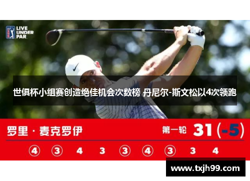世俱杯小组赛创造绝佳机会次数榜 丹尼尔-斯文松以4次领跑